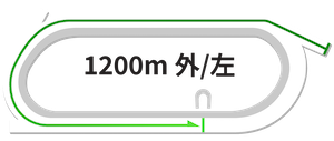 船橋競馬場1200m完全攻略ガイド【2025年最新版】