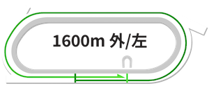 船橋競馬場1600mマイル戦のコース図 - スタート地点、ポジション取り、展開の特徴