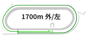 船橋競馬場1700m完全攻略ガイド【2025年最新版】極小サンプルレア距離
