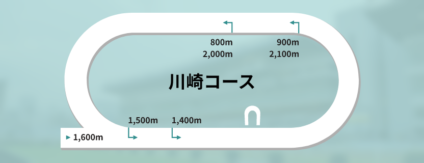 川崎競馬場コース