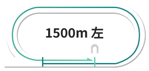 川崎競馬場1500m距離図