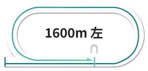 川崎1600m攻略ガイド