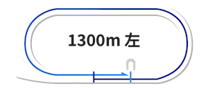 浦和1300m攻略