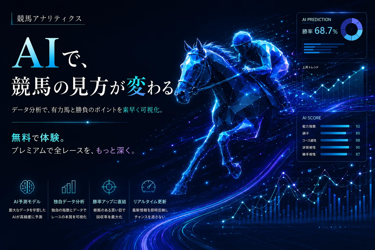 AIで、競馬の見方が変わる。データ分析で有力馬と勝負のポイントを素早く可視化。無料で体験、プレミアムで全レースをもっと深く。