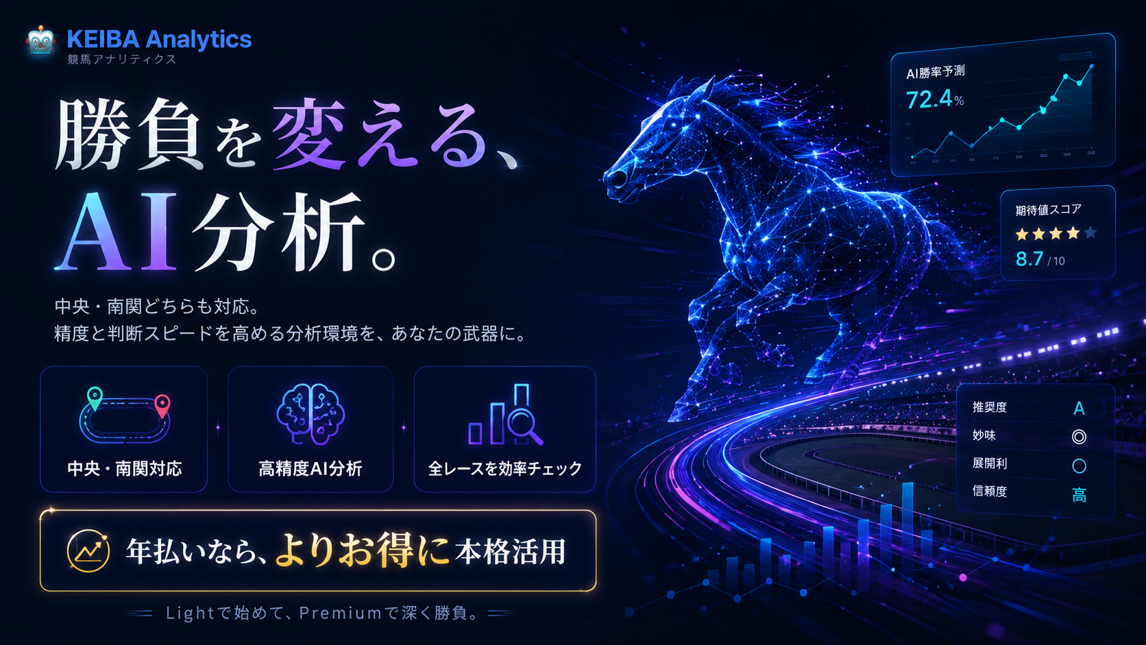 勝負を変える、AI分析。中央・南関どちらも対応。Lightで始めて、Premiumで深く勝負。